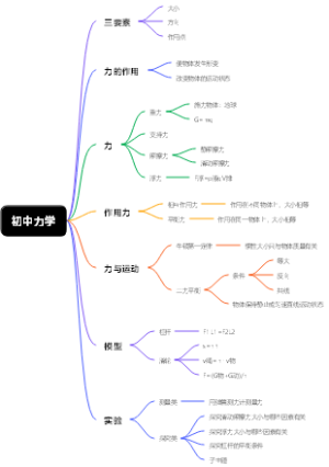 初中力学