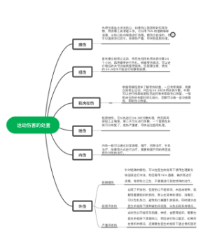 运动伤害的处置
