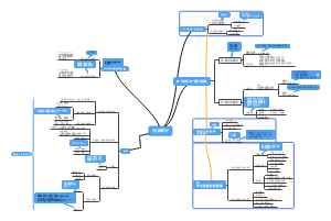 社会统计学思维导图