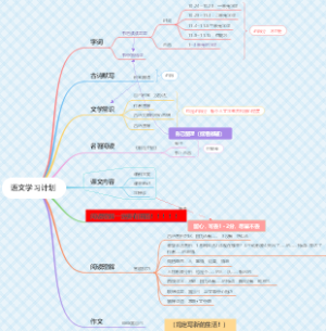 语文学习计划