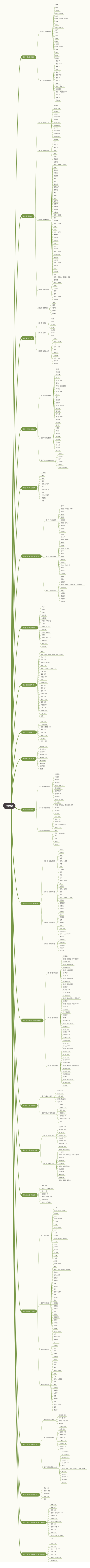 中药学