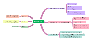 发现新闻事实(1)