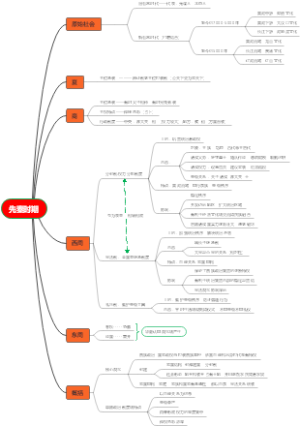 中国历史先秦时期思维导图
