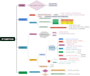 资产负债表垂直分析