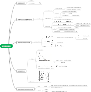 3化学反应速率思维导图