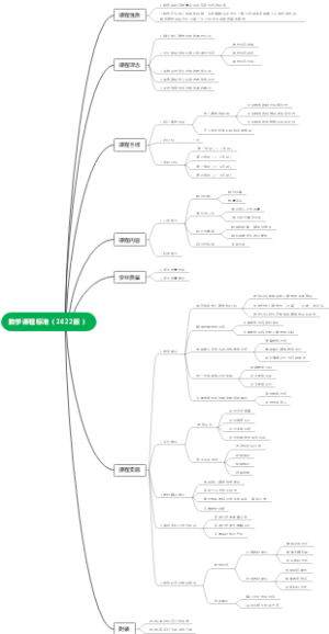 数学课程标准（2022版）