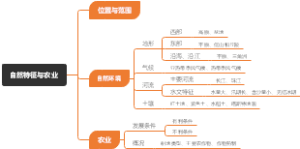 南方地区自然特征与农业