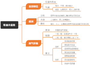 塔里木盆地