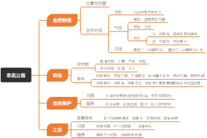 东北三省