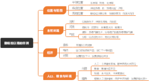 撒哈拉以南的非洲