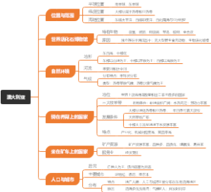 澳大利亚