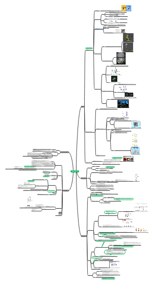 《medical cell biology》【03】细胞生物学的研究方法