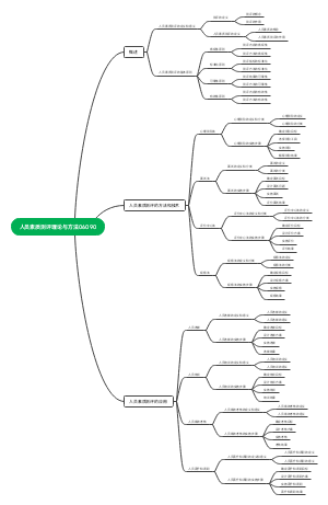 人员素质测评理论与方法06090