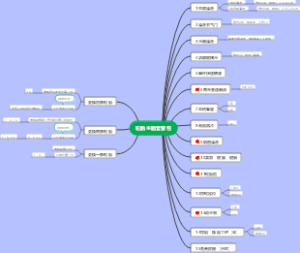 轮胎主题套餐包