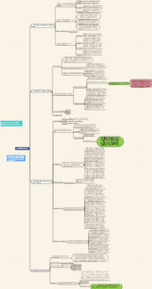 2024年度民主生活会