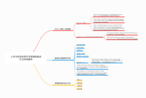 上学3综合利用月刊逻辑思维进行泛学和精学