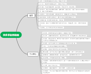 拼多多业务脑图