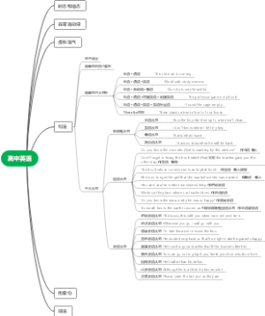 高中英语