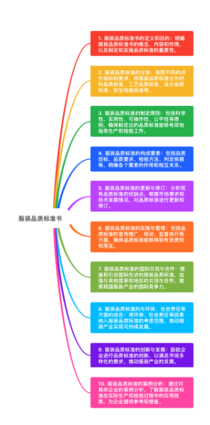 服装品质标准书(1)