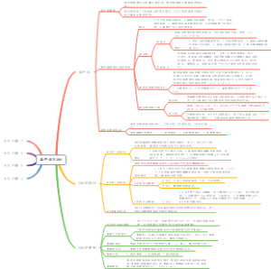 第二章 染色体与DNA
