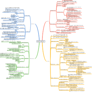 第九章 内膜系统与蛋白质