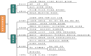 生物课堂评价标准
