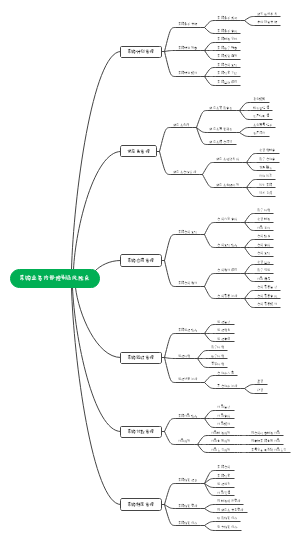 采购业务内部控制及风险点