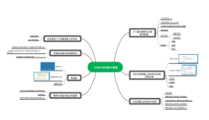 物理-几何光学基本原理思维导图