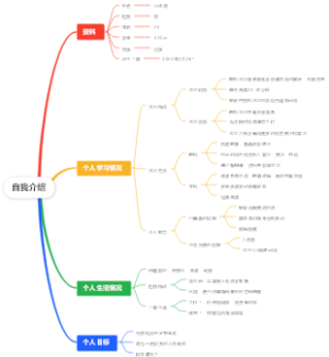 自我介绍