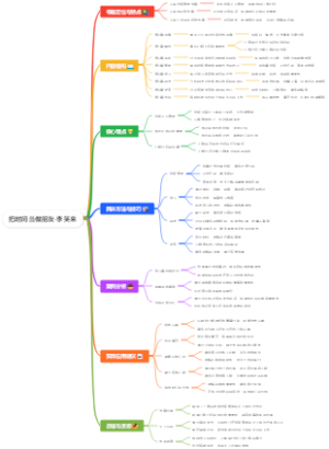 把时间当做朋友-李笑来