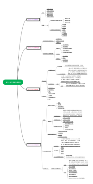 数字化学习资源及其应用