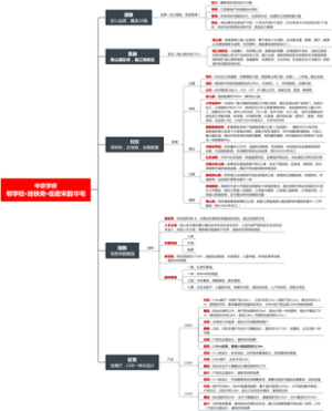 房地产价值梳理