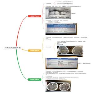 放射医学中级职称考试第八章五节颅脑外伤