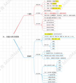 语文三、四单元知识梳理