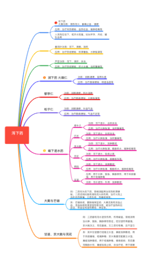 泻下药_ 