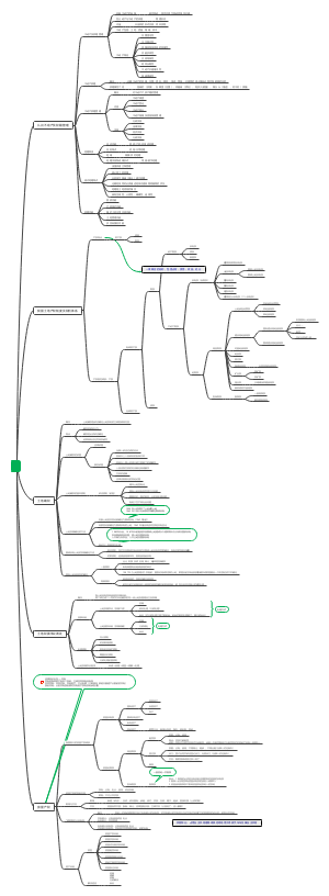 第一章节土地权利体系