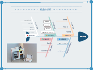 药盒创新