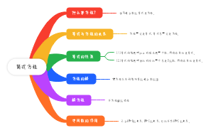 简式方程
