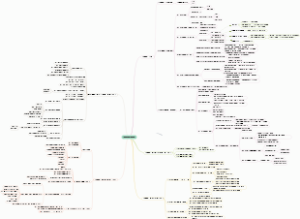 细胞培养与实践