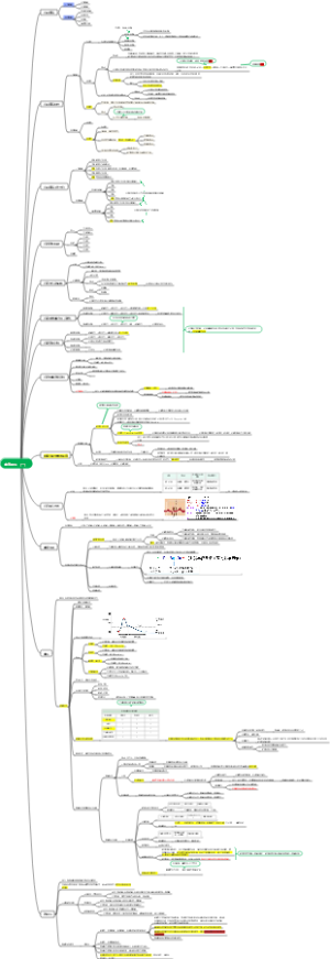 血液循环（一）