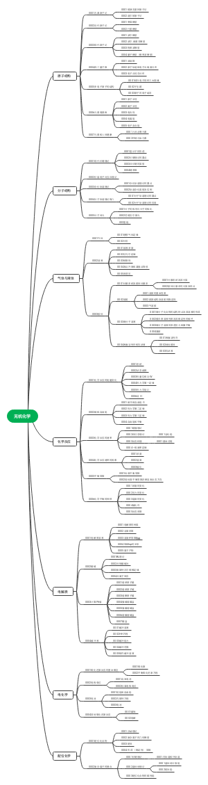 无机化学思维导图