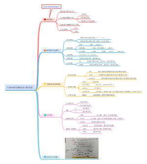 Python基本数据类型——数字类型