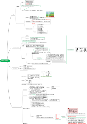 航空发动机故障诊断