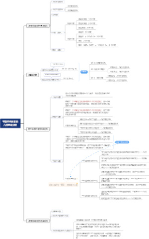 平面杆件体系的几何组成分析