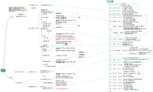 史纲重点