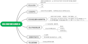 配位滴定与配位滴定法