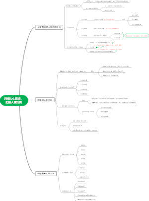 领悟人生真谛，‌把握人生方向