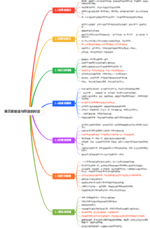 第五章制造与创造的对话