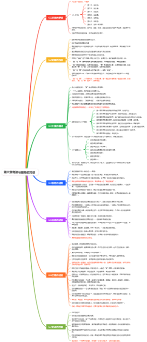第六章奇迹与服务的对话