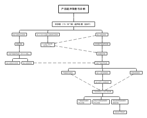 严重致死致残性结构畸形防控工作流程图